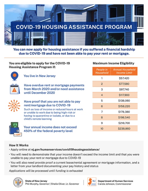 COVID Housing Assistance Program
